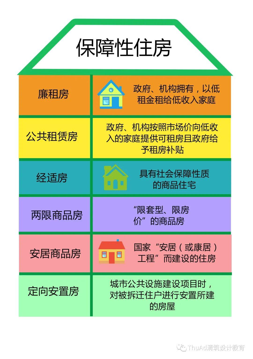 聚焦最新住建部政策：房地产调控、城镇化建设及住房保障新动向