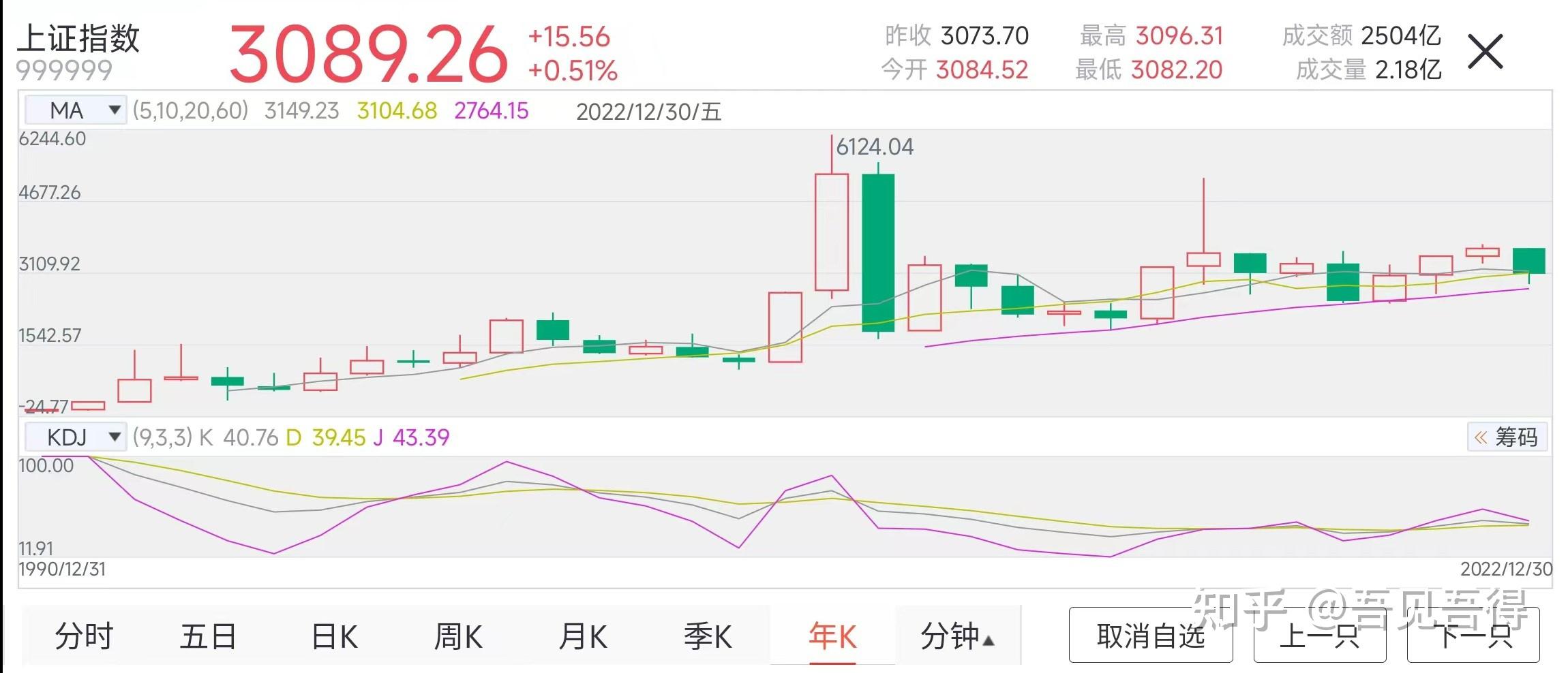 深度解读：最新今日股市行情分析及未来走势预测