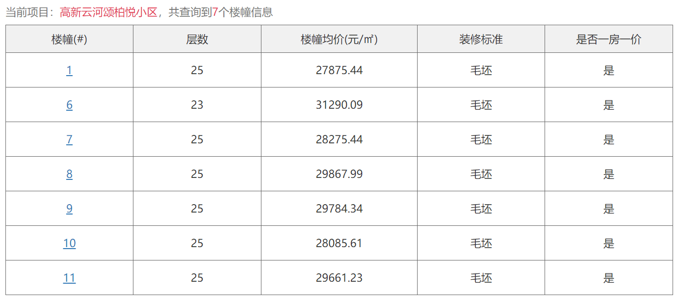 栾城花香畔最新信息：深度解析楼盘价值及未来发展趋势