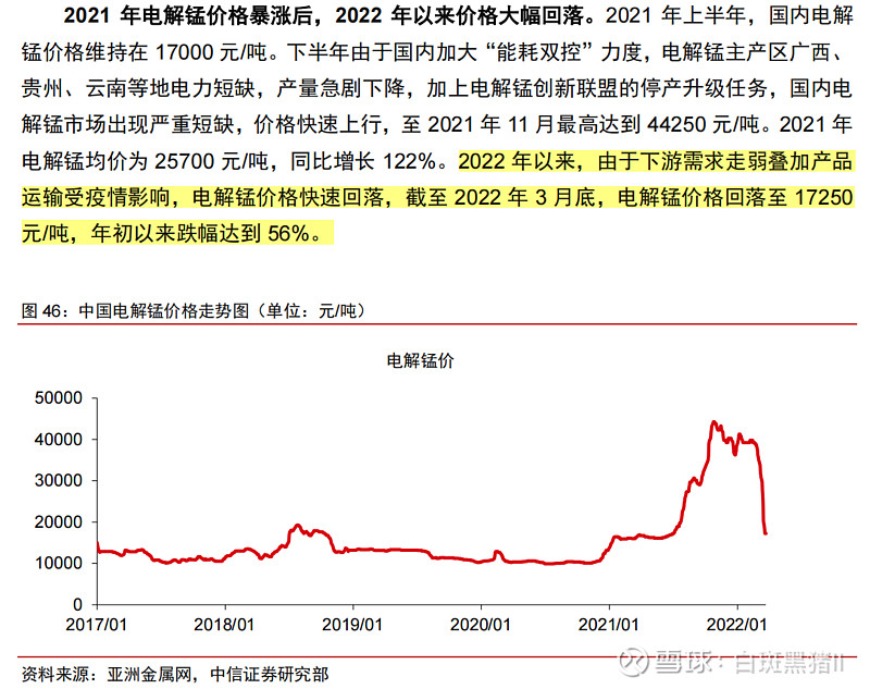 锰最新价格分析：影响因素、市场趋势及例项分析