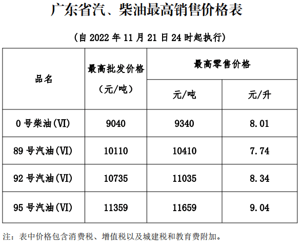 油价最新时间：分析影响因素和中长期趋势