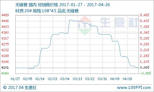 无缝管最新报价深度解析：市场行情、价格波动及未来趋势预测