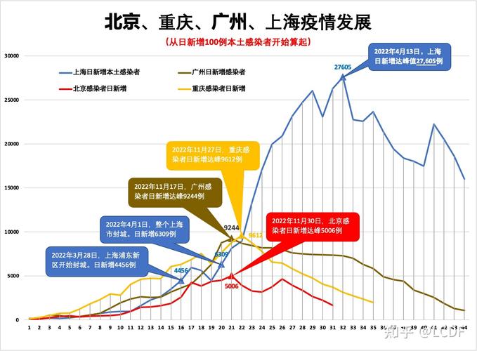 疫情站点最新信息解读：数据变化、政策调整及未来趋势预测