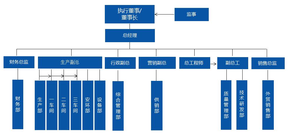 最新环保小结：中国绿色发展的决策和挑战