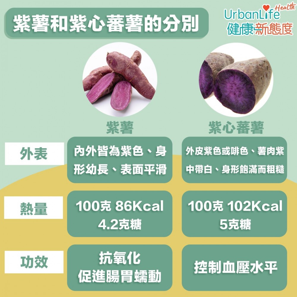 紫薯价格最新行情深度解析：种植成本、市场供需及未来走势预测