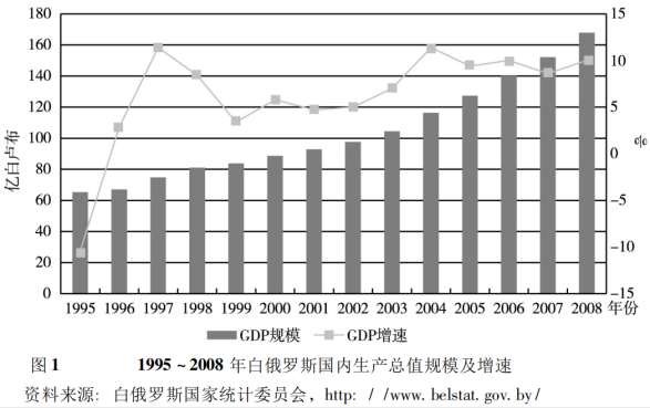 白俄最新动态：经济挑战与地缘政治博弈下的未来走向