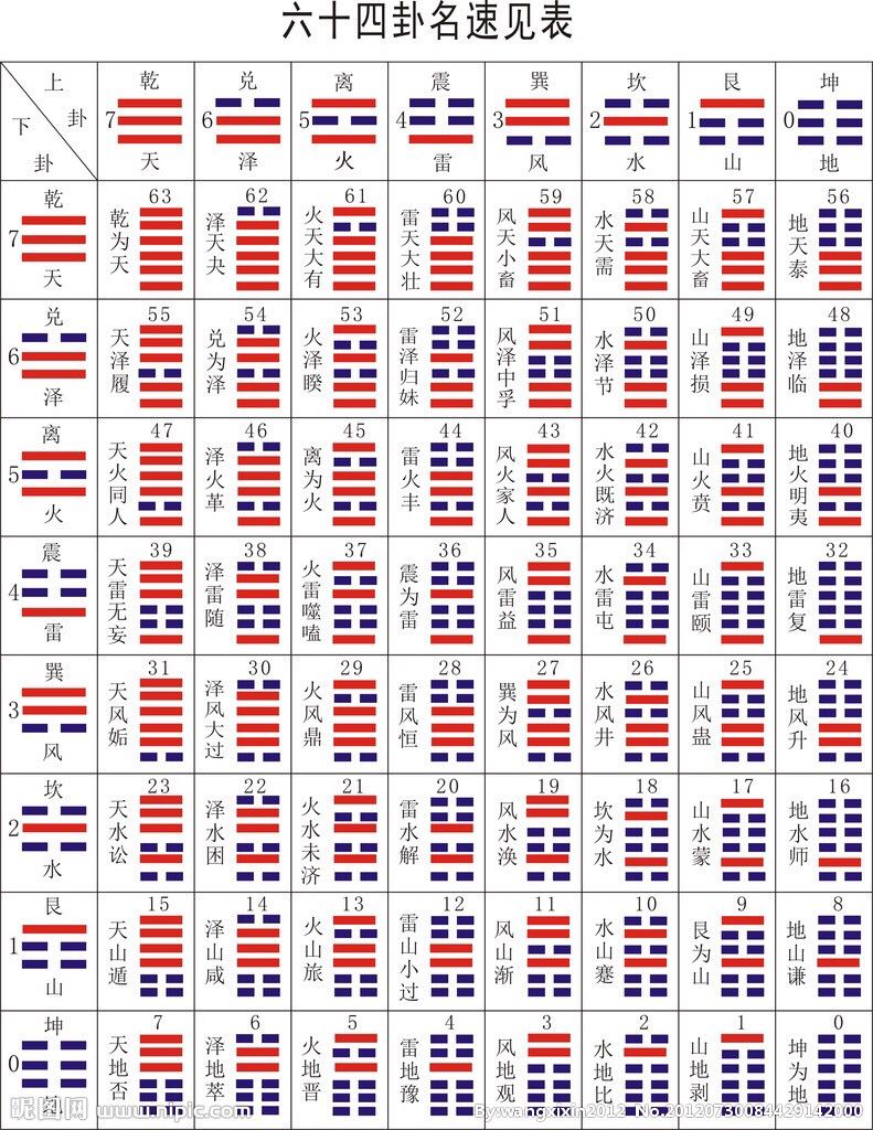 最新算卦文解读：从古代占卜到现代预测的演变与挑战