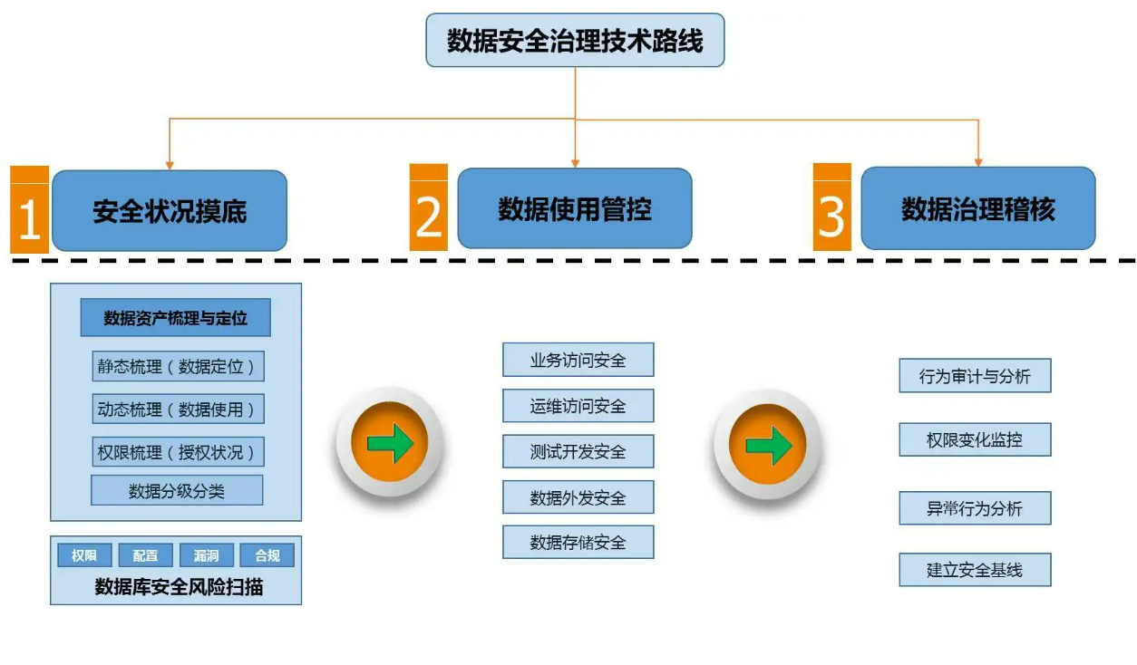 最新拖库事件分析：数据泄露风险与安全防范策略