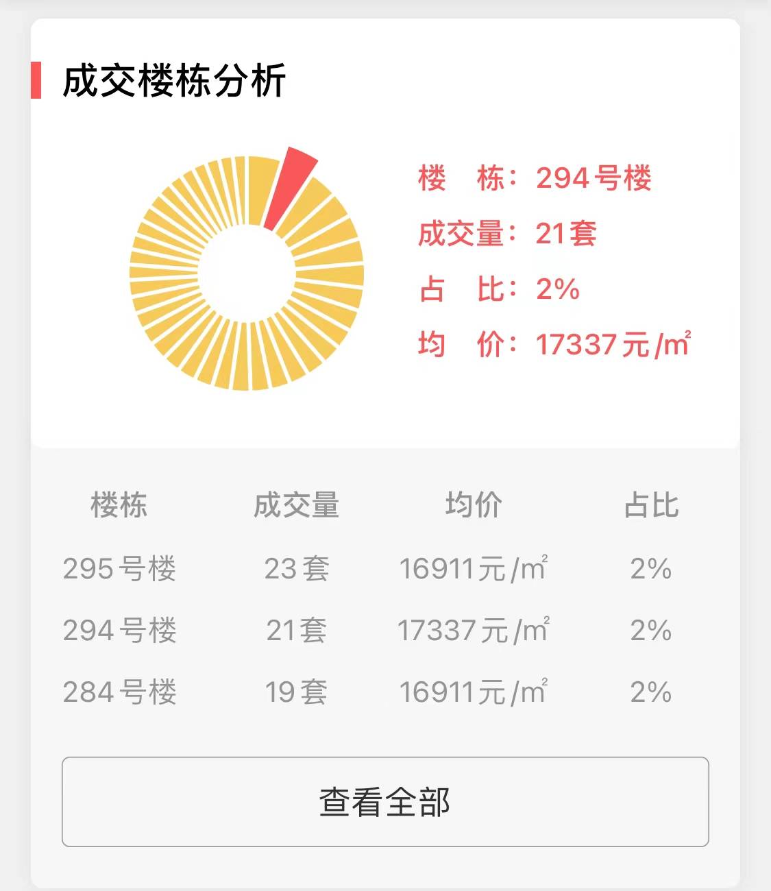 嘉宇万豪名苑最新售价：深度解析及未来走势预测