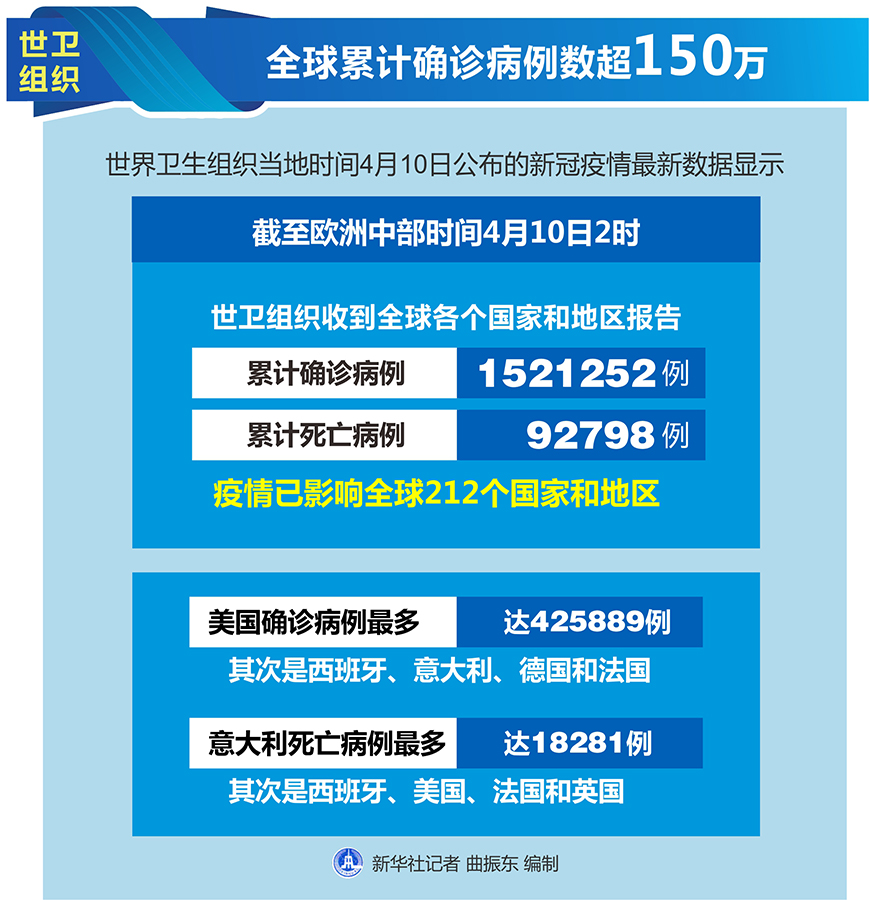 国内最新病例分析：发病趋势、防控措施以及对社会的影响