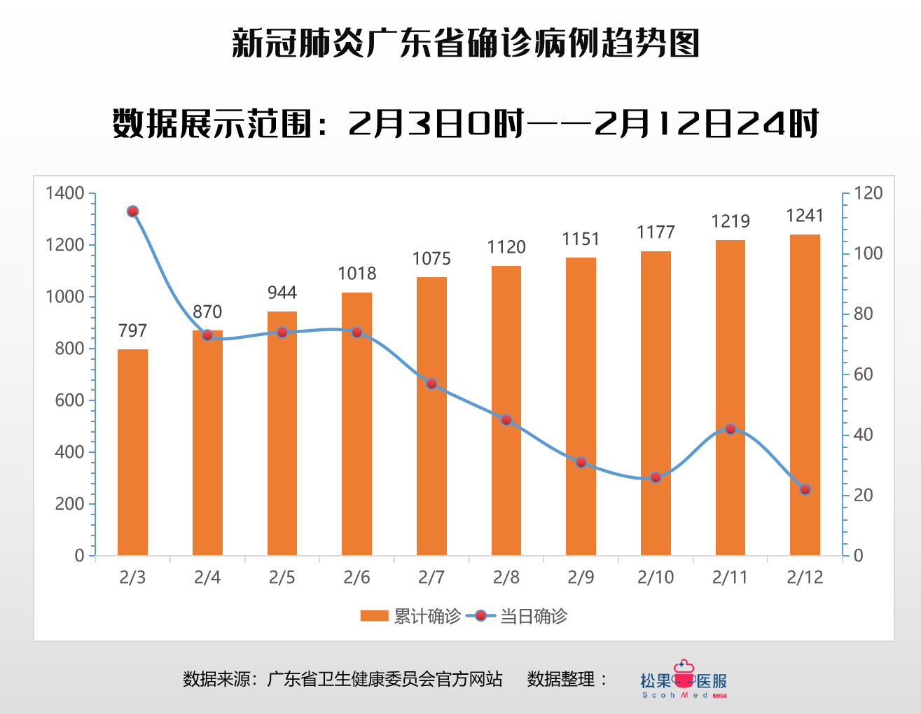 广东最新疫区实时播报：风险区域、防控措施及未来展望