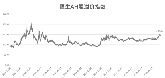 AH股最新动态：深度解析A股与H股价差及未来走势