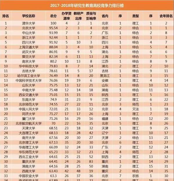 深度解读教育部最新学科排名：高校实力与学科发展趋势分析