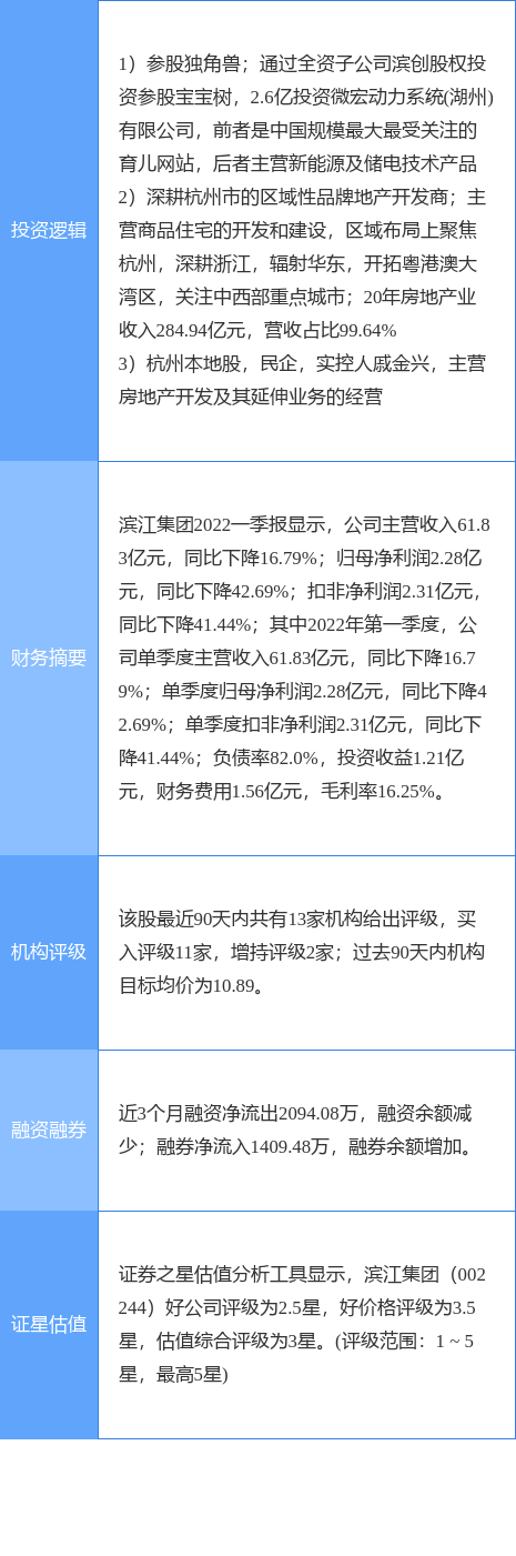 邯郸滨江首府最新进展：规划、建设及未来发展趋势深度解析