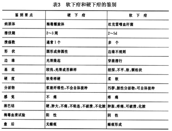 美国疱疹二型最新研究：治疗进展、预防策略及未来展望