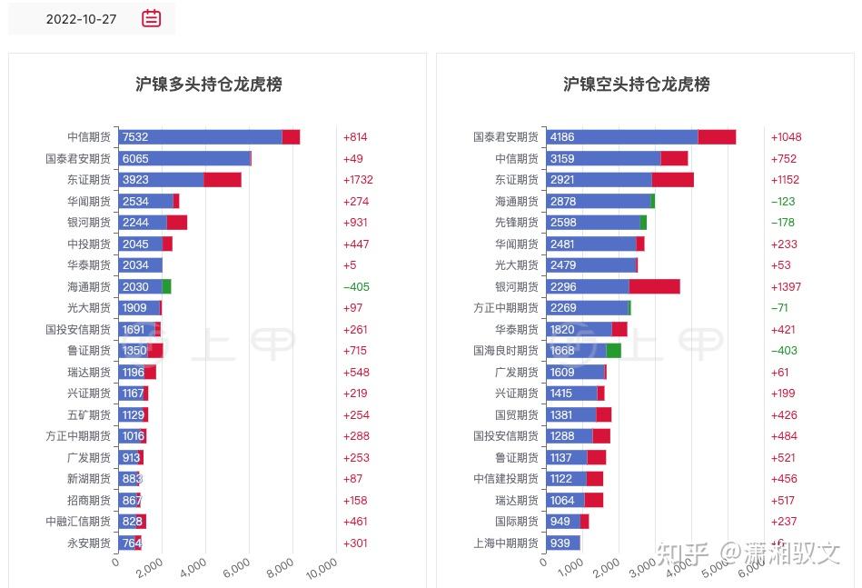 沪镍期货行情最新评论：解读市场波动，把握投资机遇