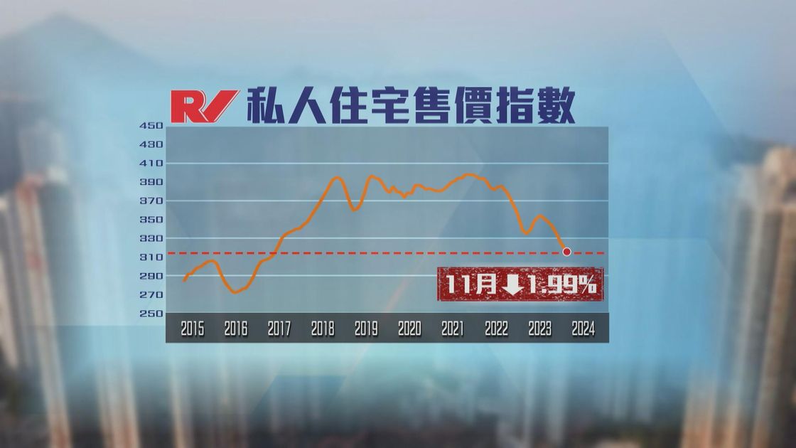 长墟房价最新调查：发展趋势分析及伊险风险