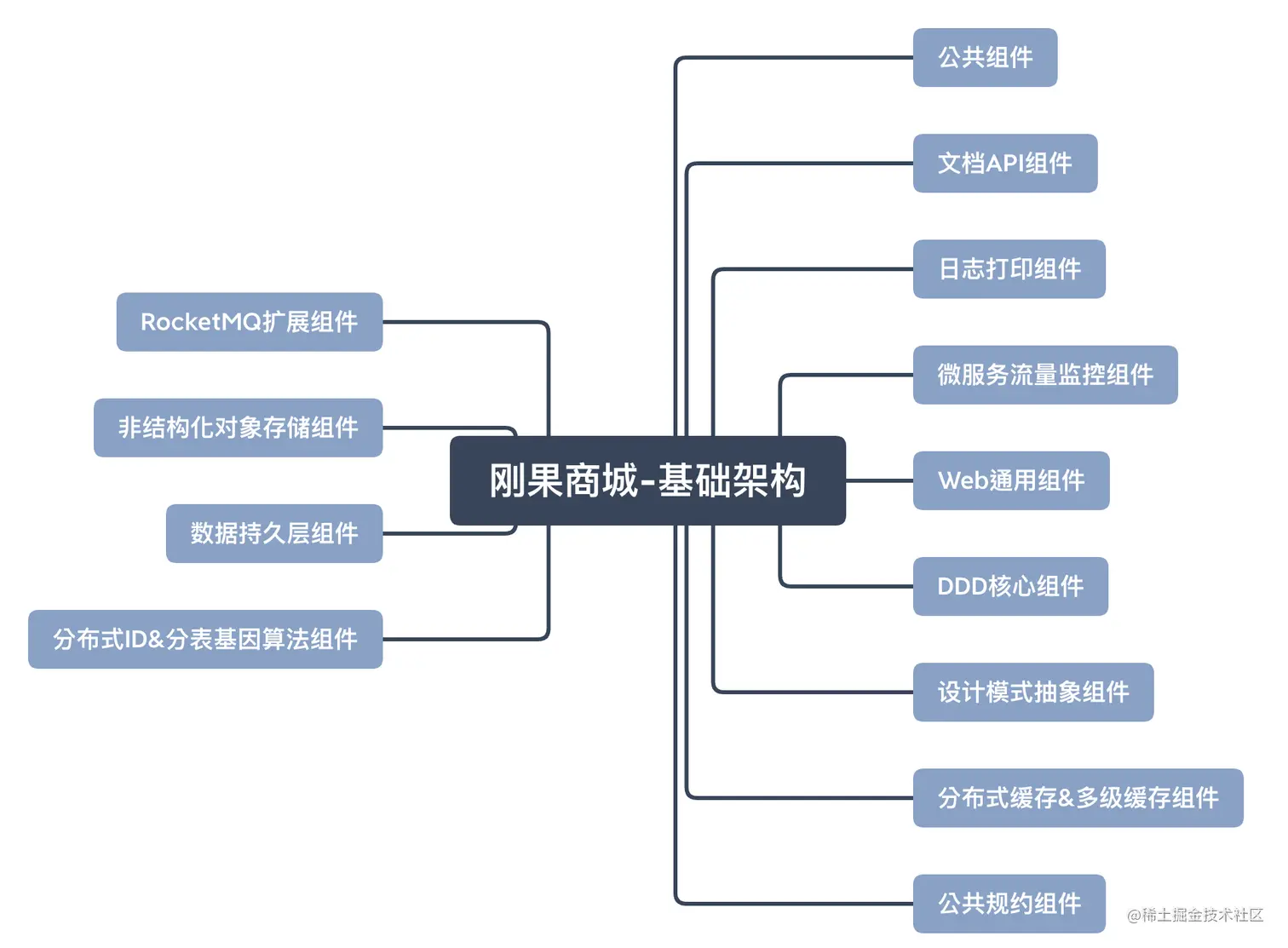 谷粒商场最新趋势：深入分析和趋势预测