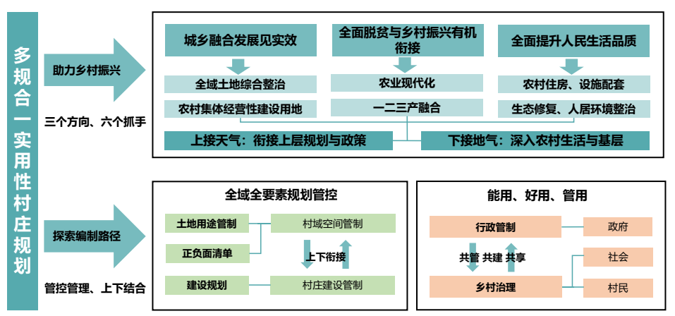 2024年中国城市规划最新动态：区域协调发展与智慧城市建设