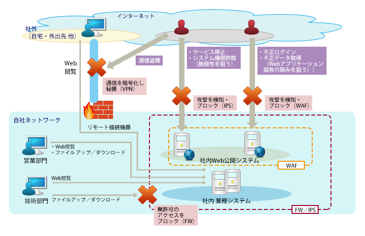 深度解析：最新银付款方式及未来趋势，探讨安全与便捷的平衡