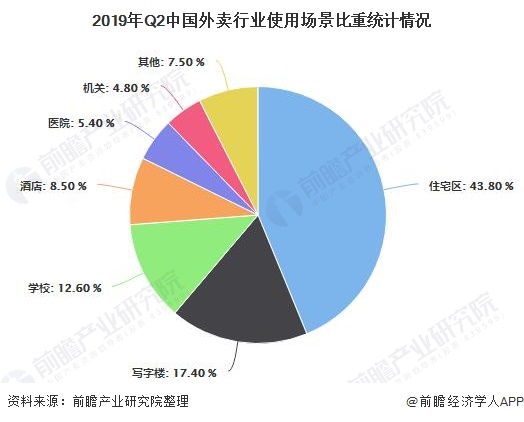 2024年外卖市场份额深度解析：竞争格局、发展趋势及未来挑战