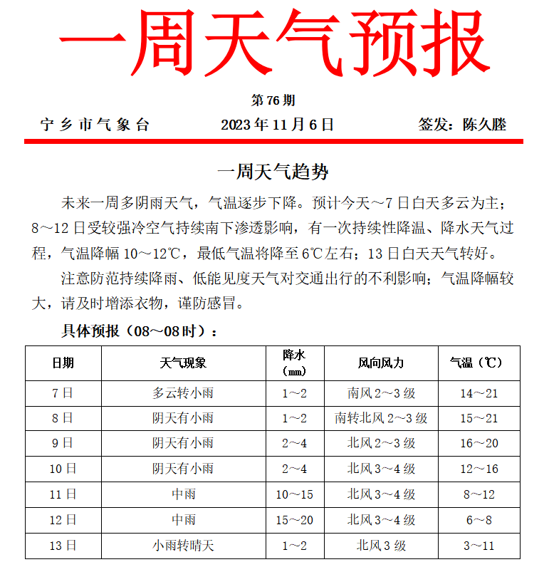 南宁最新温度：实时播报及未来天气趋势预测，深度解析南宁气候特点