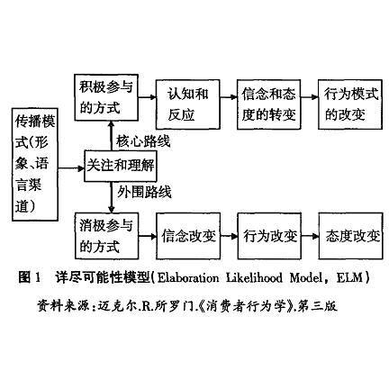 疫情最新模型：预测精度与挑战并存的动态演变