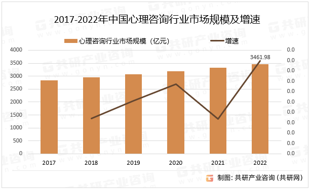 解码治愈最新数据：疗愈产业发展趋势与挑战