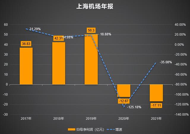 上海机场最新动态：航班信息、设施升级及未来发展趋势预测