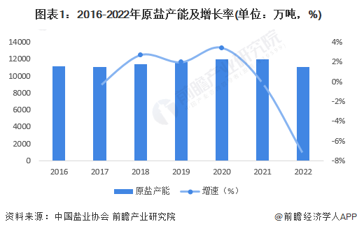 内蒙盐炭各矿最新价格分析：市场趋势、发展趋势及发展风险