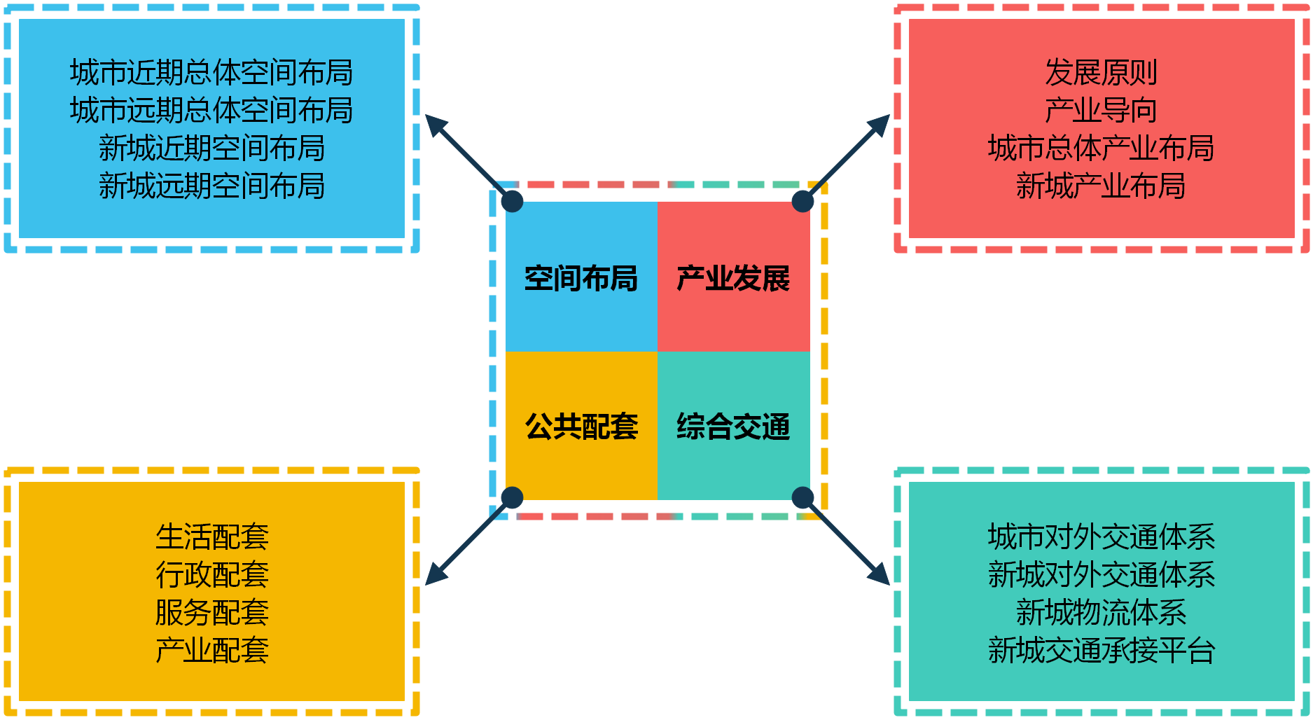 高平万和城最新动态：楼市分析、配套设施升级及未来发展趋势预测