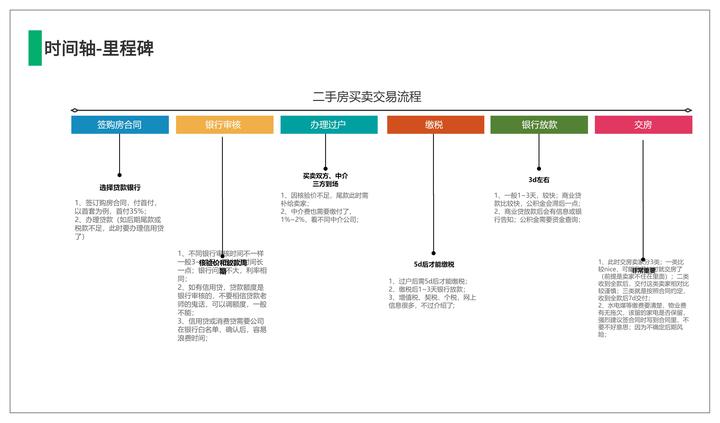 天长最新二手房信息：价格走势、区域分析及购房建议