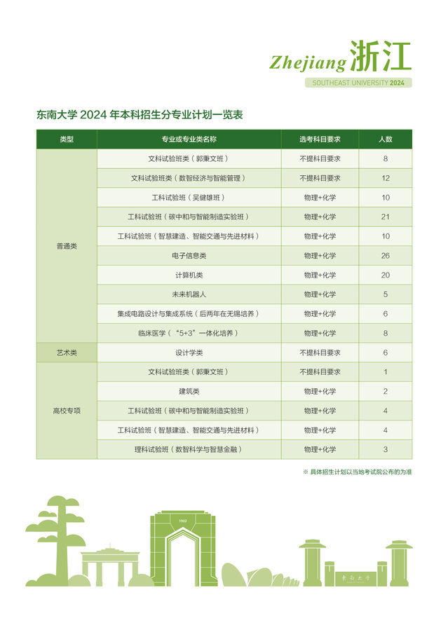 2024浙江高考最新信息：政策解读、备考策略及未来展望