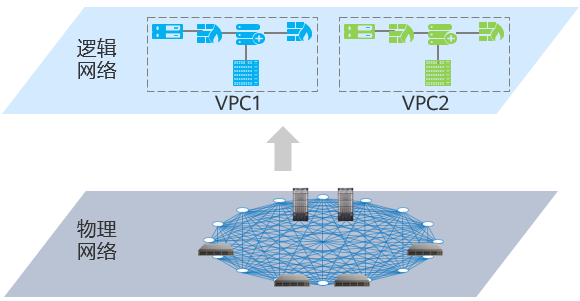 VPC币最新动态：深度解析其发展趋势、风险与机遇