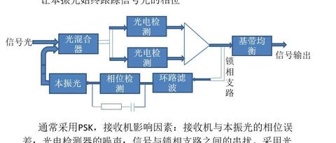 深入解析最新光模块技术：应用场景、发展趋势及未来挑战