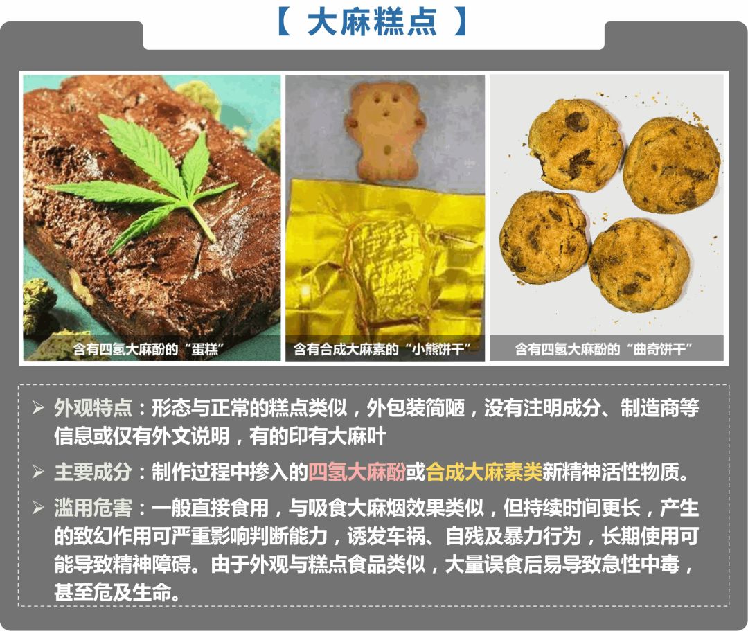 深入解析：最新代毒品的现状、隐风和对策