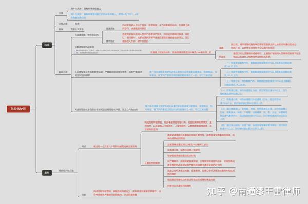 最新危险驾驶罪量刑：解读法律条款、量刑标准及未来趋势