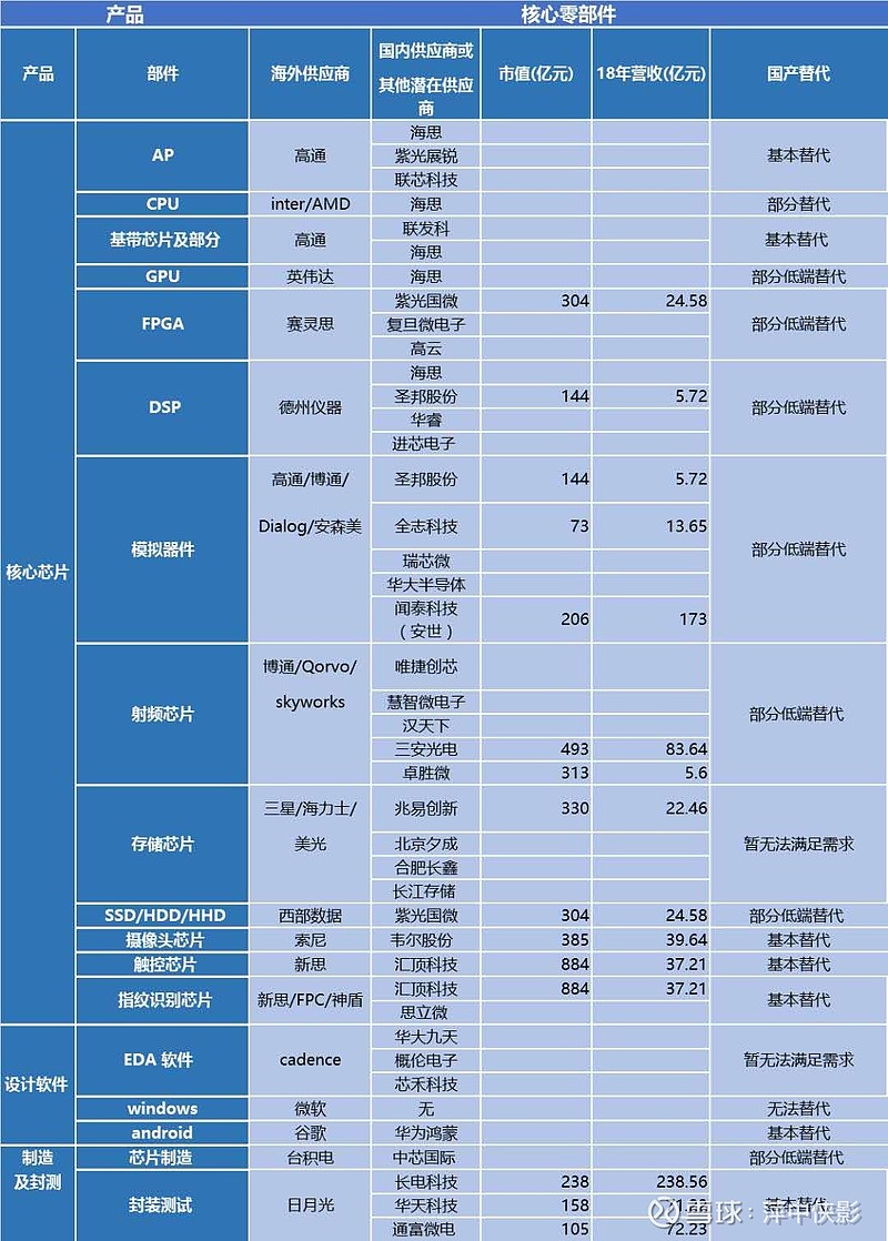 华为手机最新发布：技术革新与市场挑战深度解读