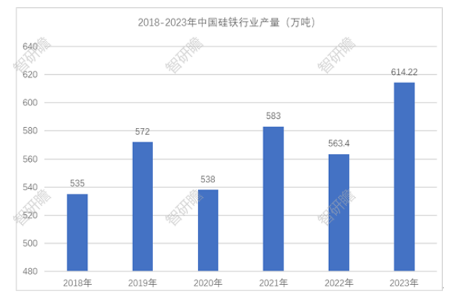 硅铁最新消息：价格走势分析及未来市场预测