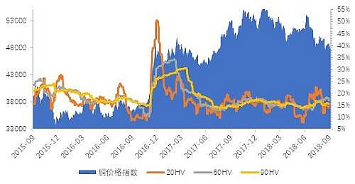 深度解读：最新铜价格走势图及未来走势预测