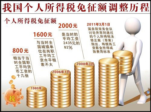 深度解读：2024最新税收政策变化及影响分析