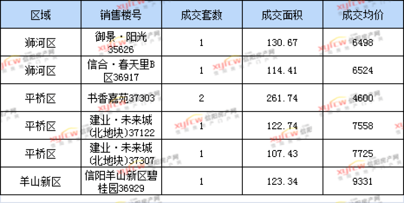 信阳最新房价深度解析：区域差异、市场走势及未来展望