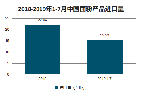 面粉最新价格深度解析：市场行情波动及未来走势预测