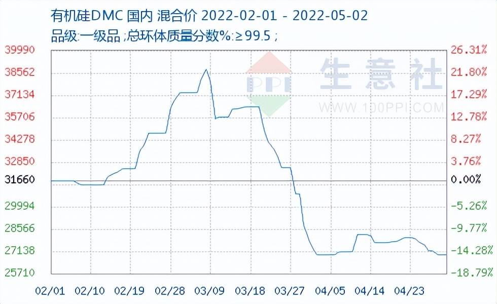 金属硅最新价格深度解析：市场行情、影响因素及未来走势预测