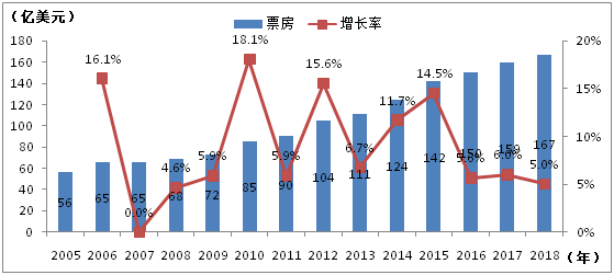 les电影最新佳作盘点：类型、主题与未来发展趋势探讨