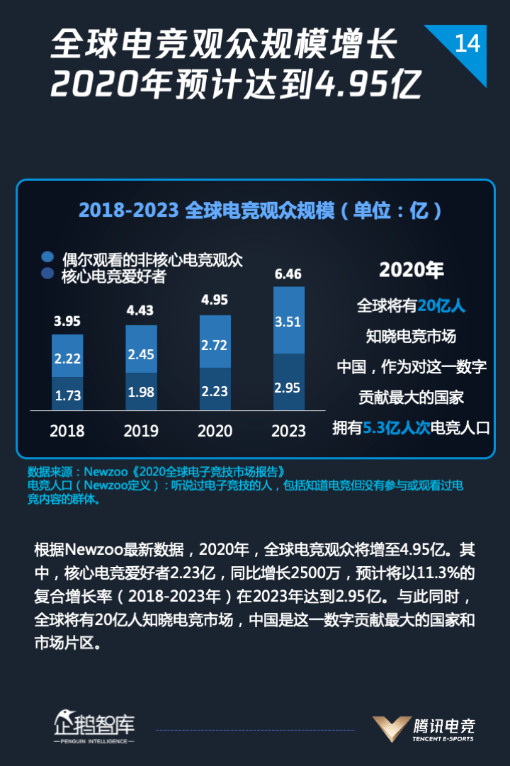 2024年游戏最新资讯：行业趋势、热门游戏及未来展望