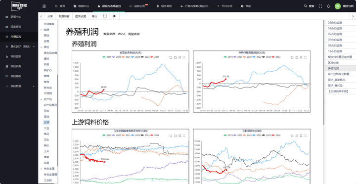 深度解析：最新生猪价格波动及未来走势预测