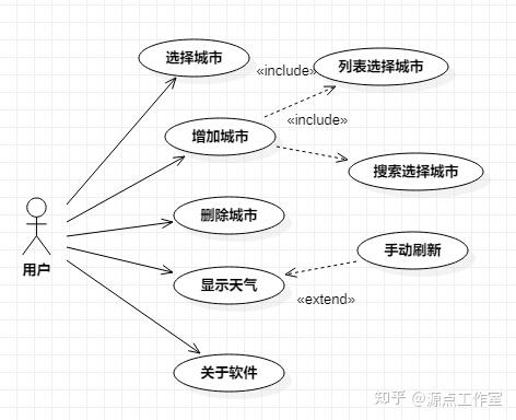 最新版天气预报APP下载导自完整指南