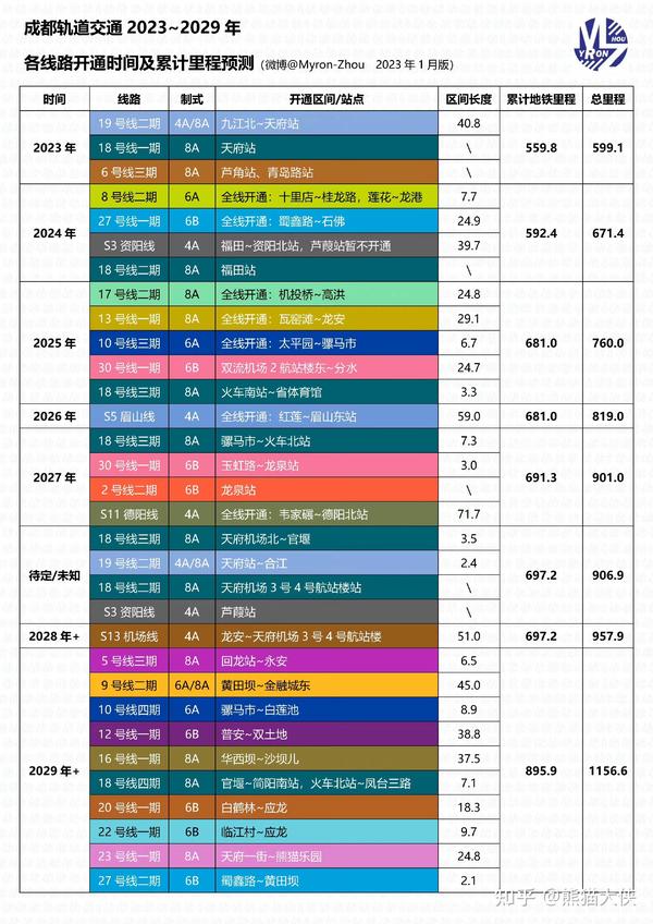 成都地铁最新线路图深度解读：规划、建设与未来展望