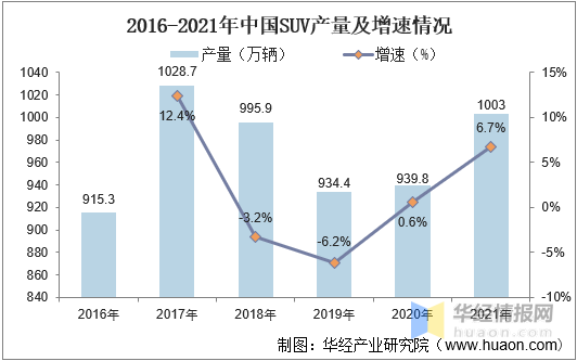 深入解析2023最新SUV销量排行：趋势、原因和中国SUV市场景象